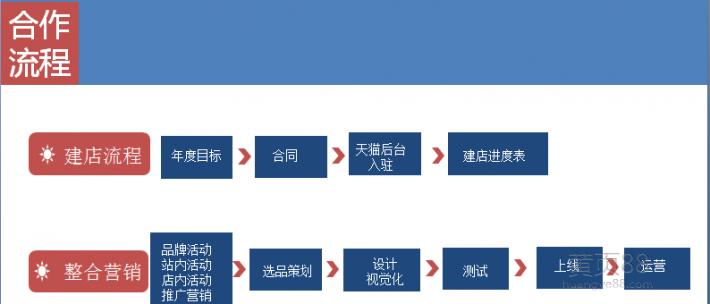 杭州直播代運營公司有哪些,杭州直播運營招聘(杭州網(wǎng)絡直播運營哪家公司好)  第1張