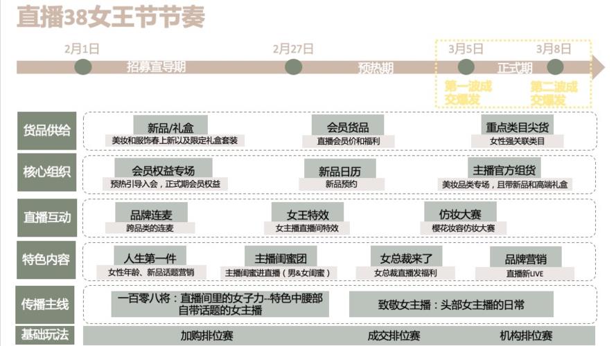 淘寶直播運營知識大全代運營,淘寶直播運營的工作大概內容(淘寶直播代運營是什么意思)  第4張