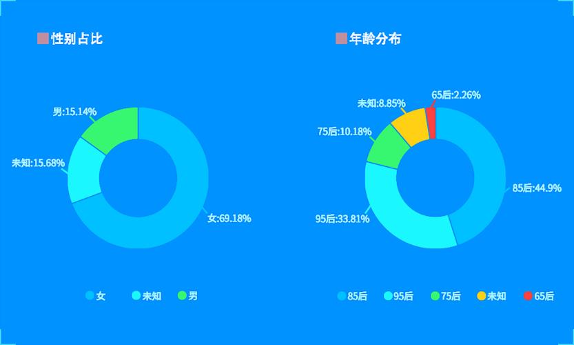 淘寶直播黑科技淘寶直播代運營,淘寶直播間運營(淘寶直播間推廣)  第2張