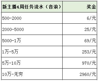 灌云抖音直播代運(yùn)營價格,抖音直播代運(yùn)營方案(抖音直播代運(yùn)營機(jī)構(gòu))  第2張