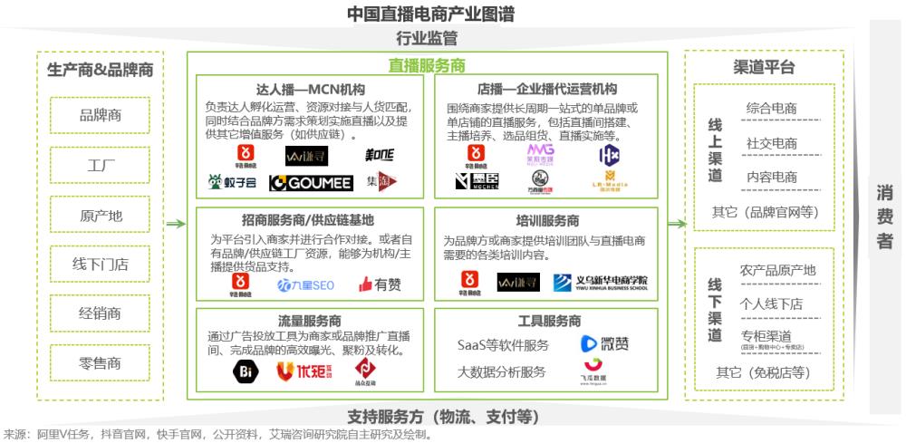 電商直播代運營公司,直播電商運營模式(直播電商如何運營)  第1張