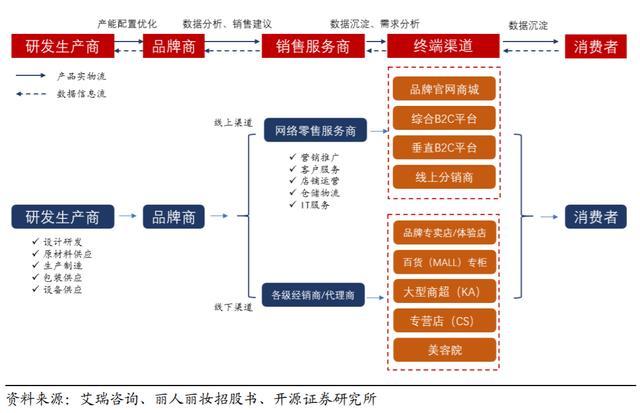 電商直播基地代運(yùn)營收費(fèi),電商直播基地運(yùn)營方案(電商直播基地建設(shè)方案)  第2張