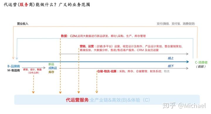 電商直播基地代運(yùn)營收費(fèi),電商直播基地運(yùn)營方案(電商直播基地建設(shè)方案)  第4張