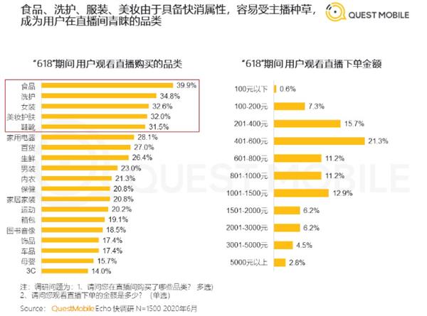 電商直播帶貨代運營,如何做電商直播帶貨(電商網(wǎng)絡(luò)直播帶貨)  第2張