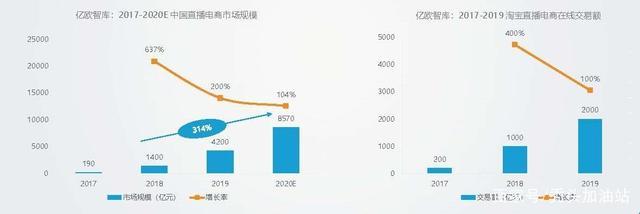 電商直播帶貨代運營,如何做電商直播帶貨(電商網(wǎng)絡(luò)直播帶貨)  第3張