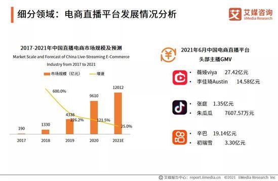 電商直播帶貨代運營,如何做電商直播帶貨(電商網(wǎng)絡(luò)直播帶貨)  第4張