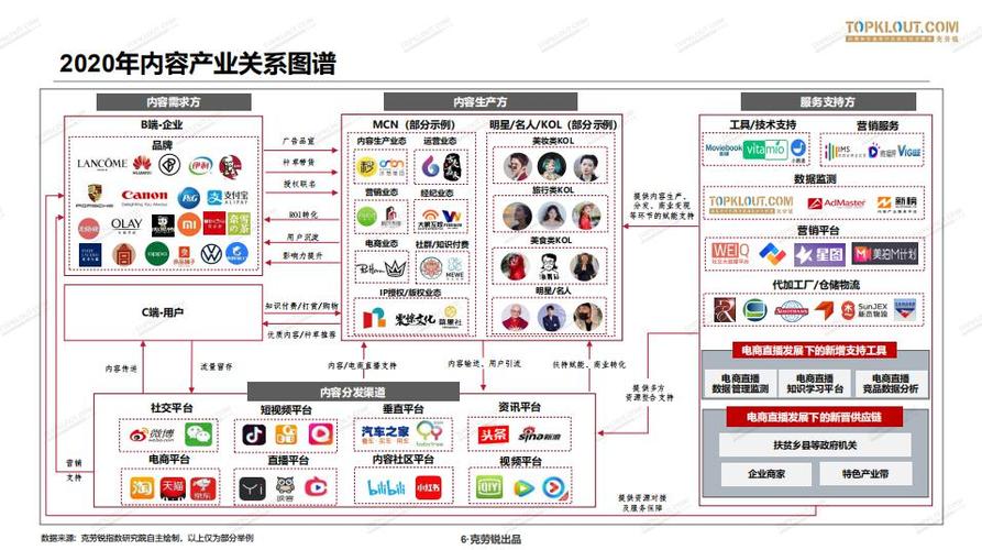 直播mcn代運(yùn)營,mcn電商直播運(yùn)營體系是什么(mcn機(jī)構(gòu)和代運(yùn)營的區(qū)別)  第4張