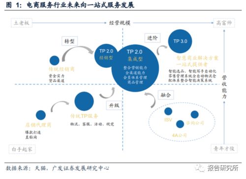 直播代運營 公司,直播代運營公司收費標(biāo)準(zhǔn)  第1張