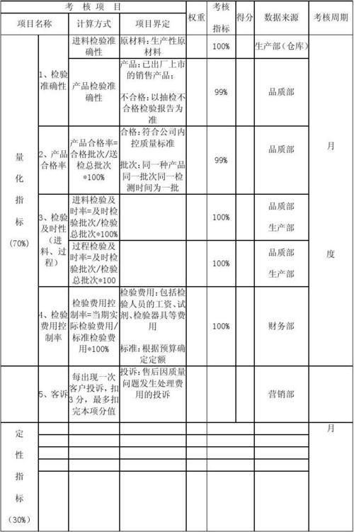 直播代運(yùn)營kpi考核指標(biāo),直播kpi績效考核表(kpi考核三大指標(biāo))  第4張