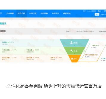 直播代運(yùn)營一個(gè)月多少錢,抖音直播代運(yùn)營大概多少錢一個(gè)月(抖音直播代運(yùn)營收費(fèi)多少)  第4張