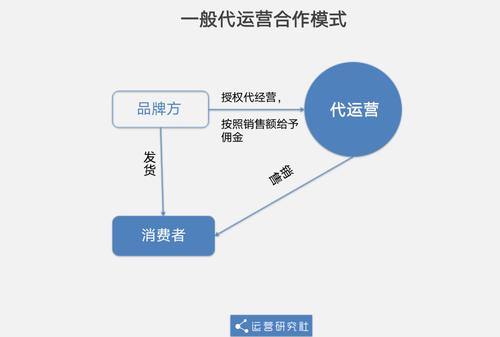 直播代運營企業(yè),直播代運營服務(直播公司代運營)  第4張