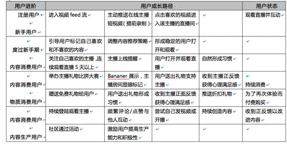 直播代運(yùn)營(yíng)公司盈利模式,武漢直播代運(yùn)營(yíng)公司(直播運(yùn)營(yíng)的公司)  第4張