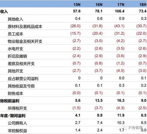 直播代運(yùn)營利潤表,直播利潤具體分配(直播間利潤)  第1張