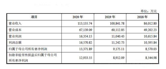 直播代運(yùn)營利潤表,直播利潤具體分配(直播間利潤)  第4張