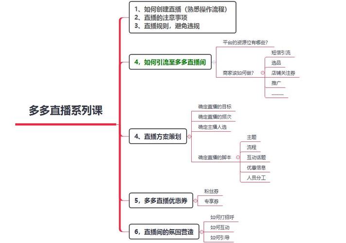 直播代運營合作方式,怎樣代理一個直播平臺(直播平臺代理加盟費一般多少)  第3張