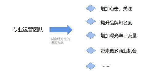 直播代運營合作方式,怎樣代理一個直播平臺(直播平臺代理加盟費一般多少)  第1張