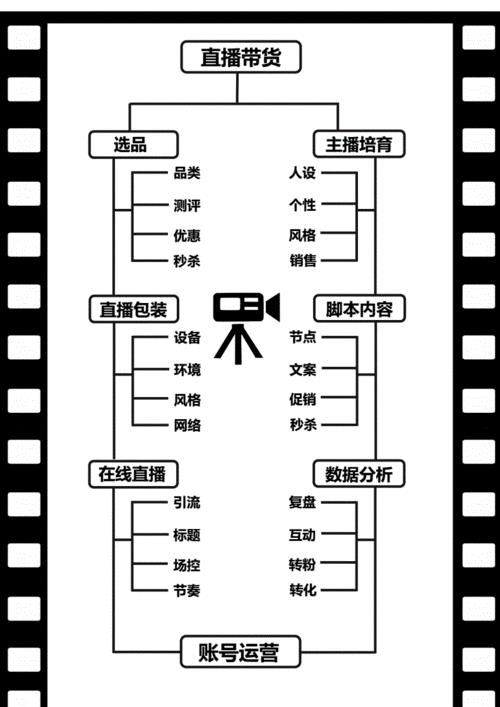 直播代運營合作表格,直播代運營合同(直播運營合作協(xié)議)  第4張