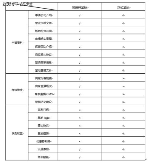 直播代運營合作表格,直播代運營合同(直播運營合作協(xié)議)  第2張