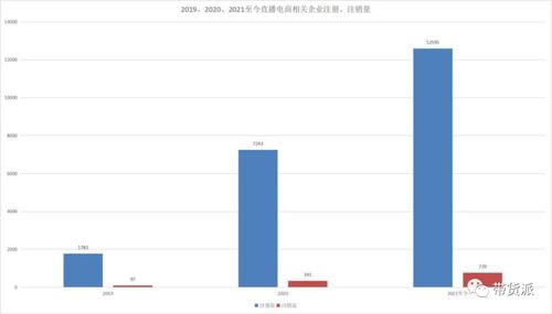 直播代運(yùn)營(yíng)如何賺錢,直播平臺(tái)都是怎么賺錢的(直播運(yùn)營(yíng)怎么掙錢)  第3張