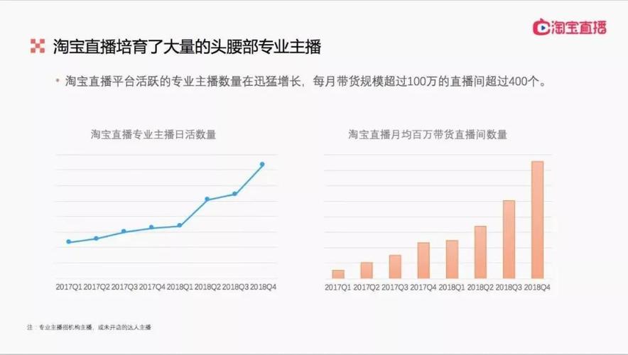 直播代運營姿勢,直播代運營合作方案(直播代運營模式)  第1張