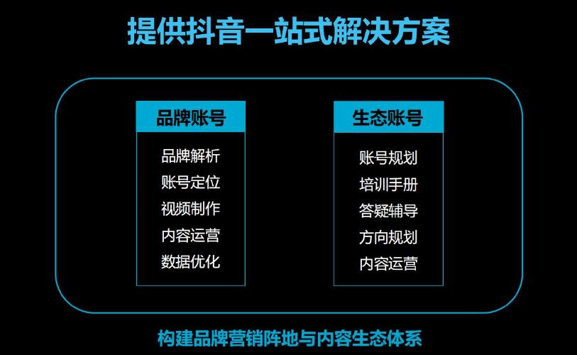 直播代運營怎么使用,直播代運營服務(wù)(主播代運營)  第2張