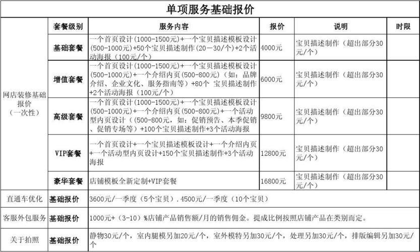 直播代運營報價單,淘寶直播代運營收費模式(淘寶直播平臺收費嗎)  第2張