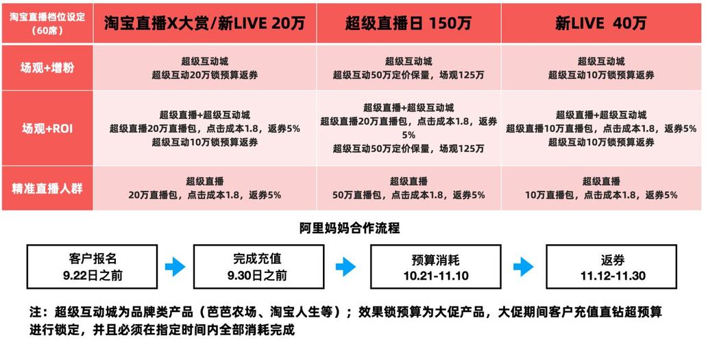 直播代運營收費明細,直播平臺服務(wù)費怎么收(直播代運營費用)  第2張