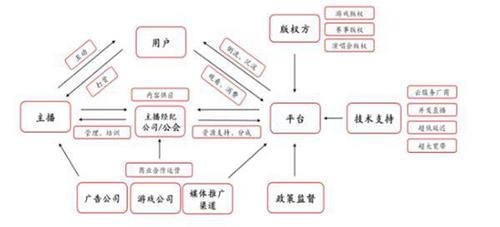 直播代運(yùn)營(yíng)收費(fèi)模式,代直播業(yè)務(wù)(直播代運(yùn)營(yíng)怎么收費(fèi))  第1張