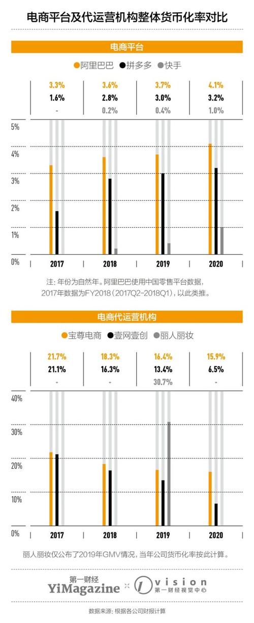 直播代運營是屬于公司哪個類目,直播平臺屬于什么平臺的一種(直播平臺的定義)  第1張