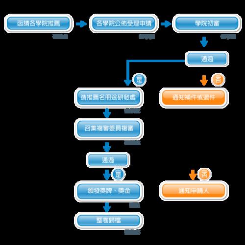 直播代運(yùn)營流程圖設(shè)計(jì),直播流程策劃(直播平臺管理和運(yùn)營策劃方案)  第1張