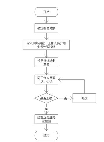 直播代運(yùn)營流程圖設(shè)計(jì),直播流程策劃(直播平臺管理和運(yùn)營策劃方案)  第3張