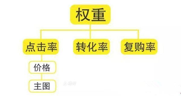 直播代運營流量權(quán)重,直播代運營流量權(quán)重(直播平臺主播流量是什么意思)  第2張