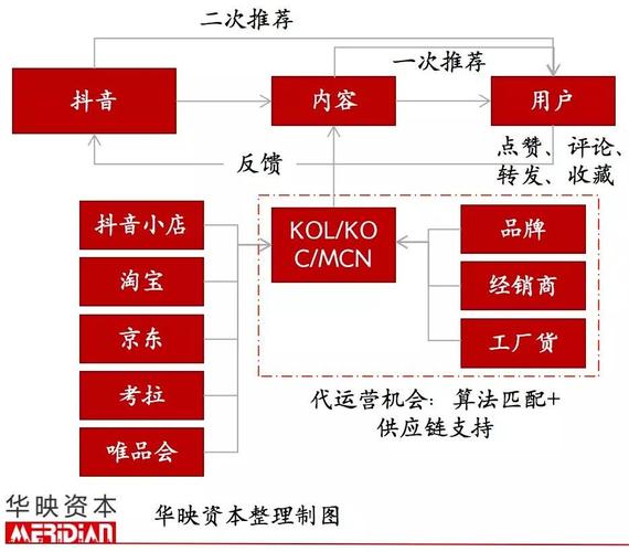 直播代運(yùn)營(yíng)的商業(yè)模式,直播代運(yùn)營(yíng)是什么意思(直播代運(yùn)營(yíng)的商業(yè)模式,直播代運(yùn)營(yíng)是什么意思呀)  第3張