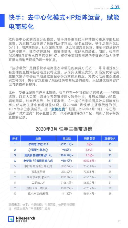 直播代運營調(diào)查問卷設計研究,電商直播問卷調(diào)查分析報告(直播電商的調(diào)研報告)  第2張