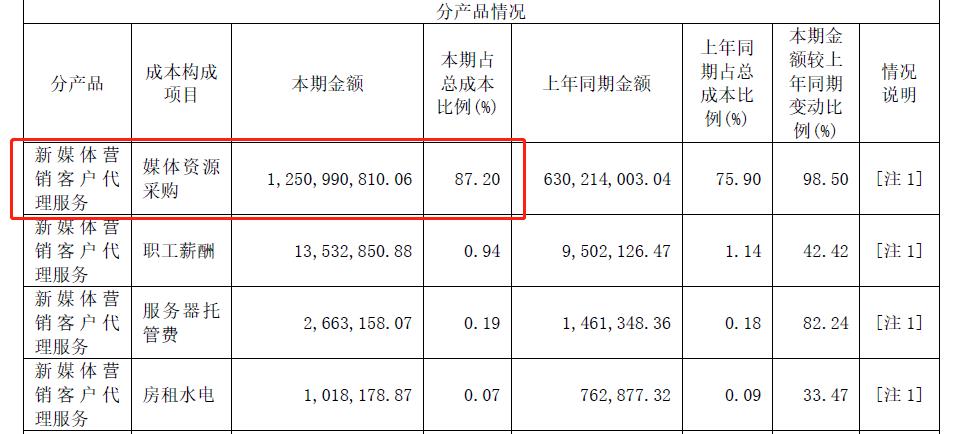 直播代運(yùn)營(yíng)費(fèi)標(biāo)準(zhǔn),直播代運(yùn)營(yíng)費(fèi)標(biāo)準(zhǔn)(直播平臺(tái)運(yùn)營(yíng)費(fèi)用有哪些)  第2張