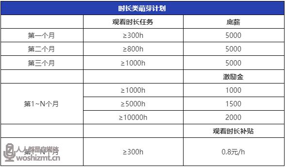 直播代運(yùn)營費(fèi)用標(biāo)準(zhǔn),直播平臺(tái)流量費(fèi)用收費(fèi)標(biāo)準(zhǔn)(直播平臺(tái)流量費(fèi)用計(jì)算)  第1張