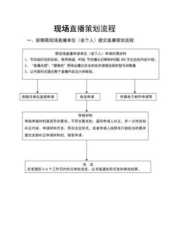 直播代運(yùn)營銷售策劃書范文,電商直播策劃書(直播電商營銷策劃方案)  第1張