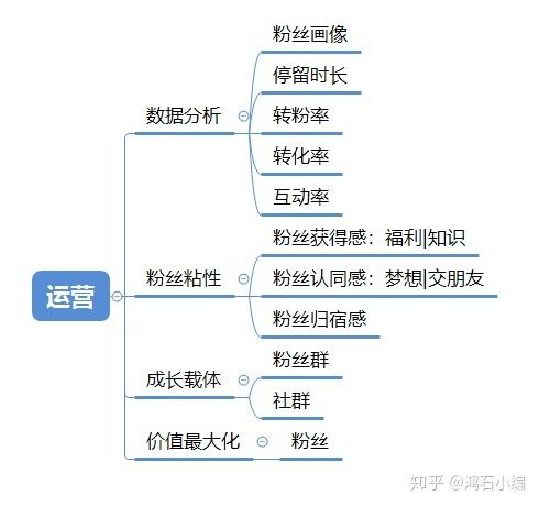 直播代運營項目,直播代運營項目(直播代運營項目,直播代運營項目怎么填寫)  第3張