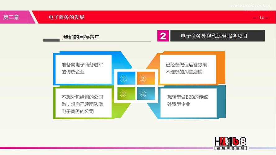 直播帶貨 代運營方案ppt,直播帶貨合作流程  第2張