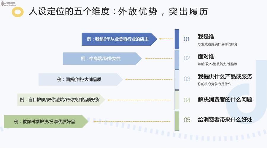 直播帶貨 代運營方案ppt,直播帶貨合作流程  第3張