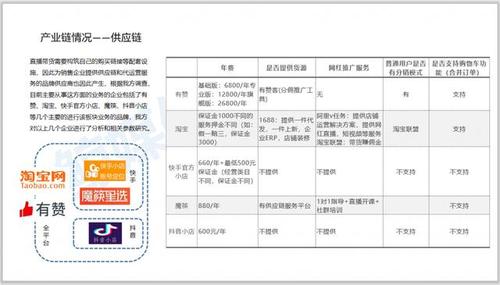 直播帶貨代運營公司排名,直播帶貨的主流平臺有幾個(直播帶貨平臺有哪些公司)  第4張