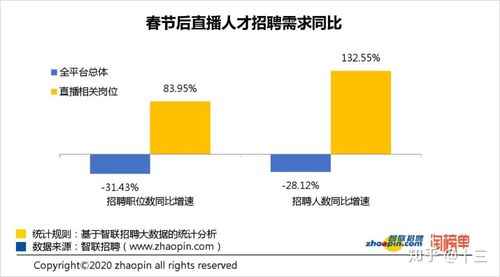 直播帶貨代運(yùn)營(yíng)分配比例,直播帶貨的運(yùn)營(yíng)模式(直播帶貨公司的運(yùn)營(yíng)模式)  第1張