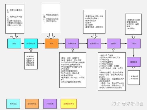 直播帶貨代運營收費,直播代運營收費多少(直播代運營公司收費標準)  第2張