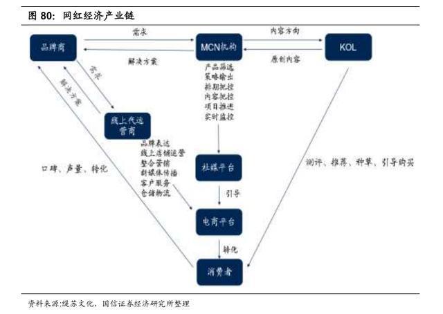 直播帶貨代運(yùn)營方案計(jì)劃書,網(wǎng)絡(luò)直播帶貨策劃方案(直播帶貨規(guī)劃方案)  第4張