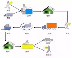 直播帶貨代運(yùn)營(yíng)流程,帶貨直播平臺(tái)有哪些流程(直播帶貨基本流程)  第2張