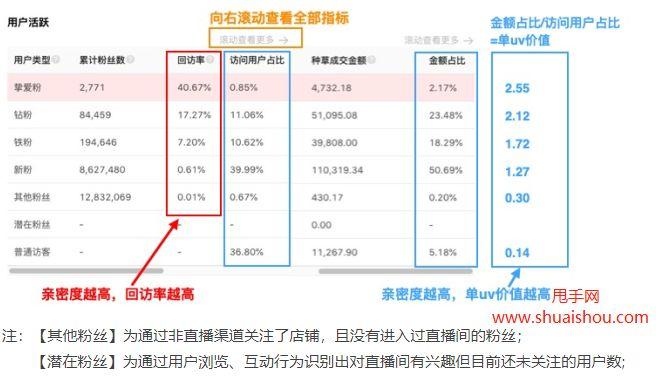 直播找代運(yùn)營看重什么數(shù)據(jù),主播運(yùn)營好做嗎(直播找代運(yùn)營看重什么數(shù)據(jù),主播運(yùn)營好做嗎知乎)  第4張