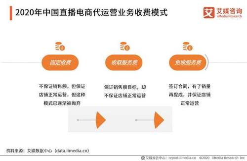 直播網站代運營,淘寶直播代運營公司(淘寶直播代運營收費)  第2張