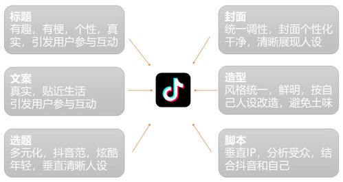 石獅市抖音直播代運營,抖音直播代運營團隊(石獅抖音直播培訓(xùn))  第4張