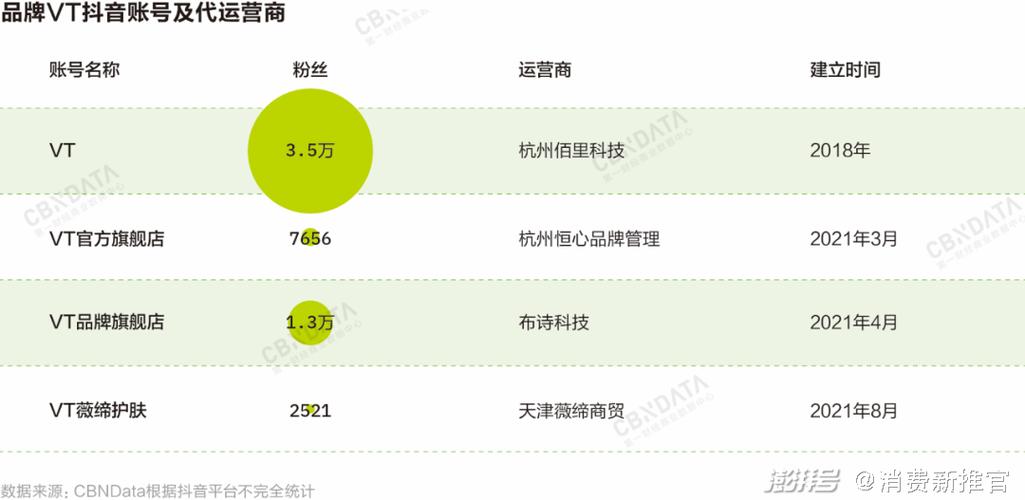 美妝直播代運(yùn)營費(fèi)用,直播代播公司(美妝直播是什么)  第2張