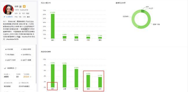 美妝類直播代運(yùn)營(yíng)分析報(bào)告,美妝直播平臺(tái)哪個(gè)好(美妝直播的市場(chǎng)分析)  第2張